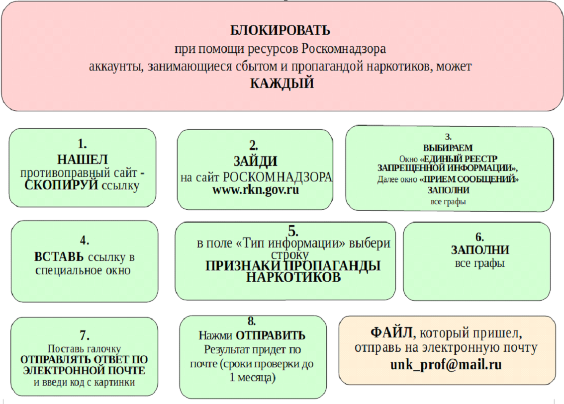 ркн заблокировал стим фото 90